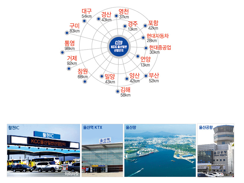 경상/울산 교통망